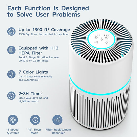 Air Purifiers for Home